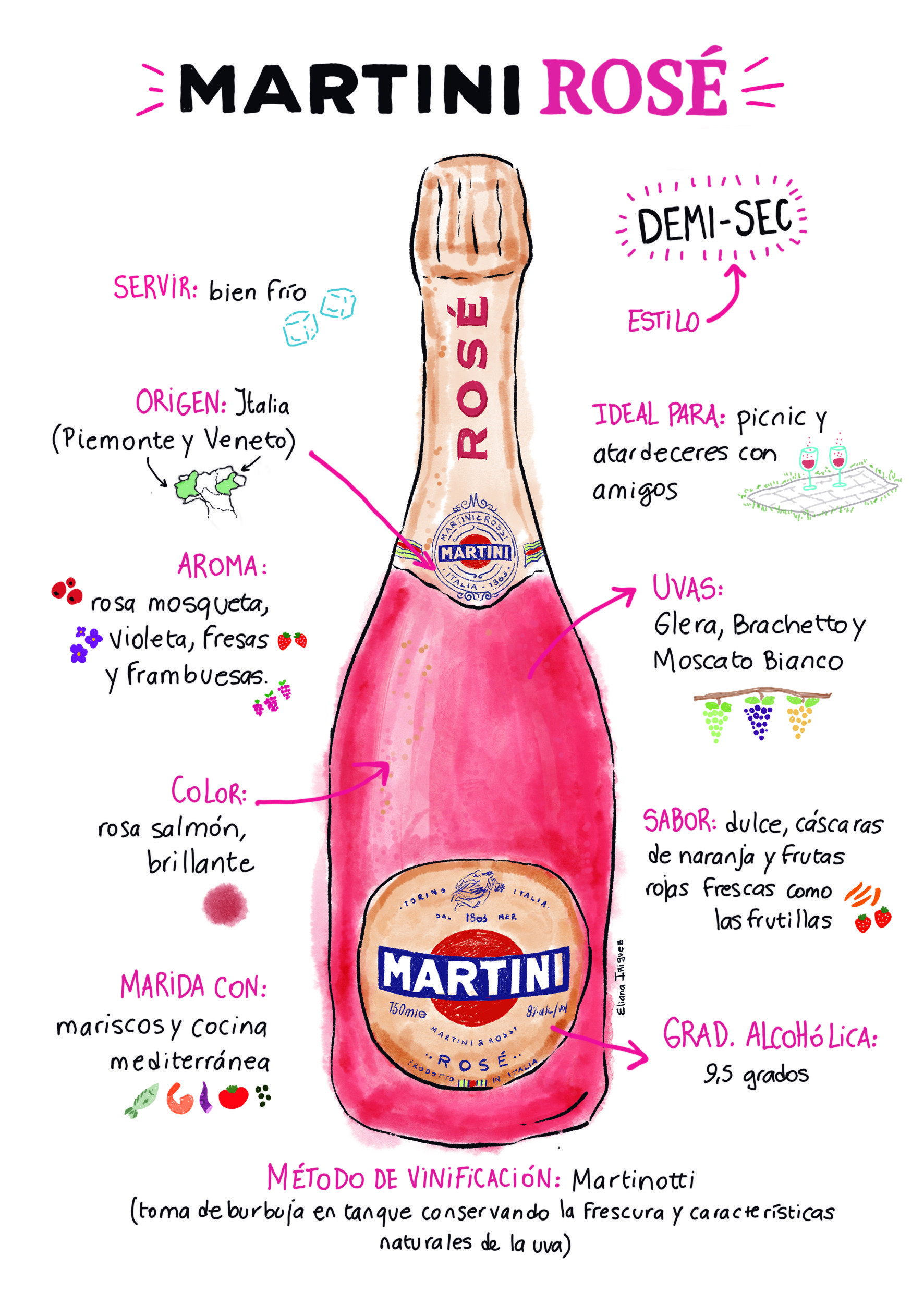 Burbujas Rosadas - Martini anuncia el lanzamiento de Martini Rosé