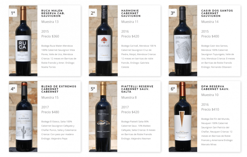 Los Resultados del WineMDQ Tasting 2019 - Cata a ciegas de Cabernet Sauvignon y Cabernet Franc