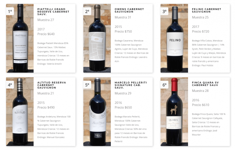 Los Resultados del WineMDQ Tasting 2019 - Cata a ciegas de Cabernet Sauvignon y Cabernet Franc
