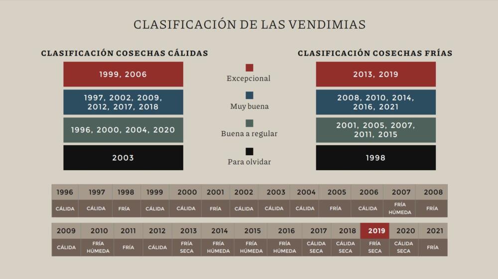 Edy Del Pópolo presento los Benmarco 2019. Los Vinos de Viticultor de Susana Balbo Wines. 3 Benmarco 2019 - Clasificacion de las Vendimias