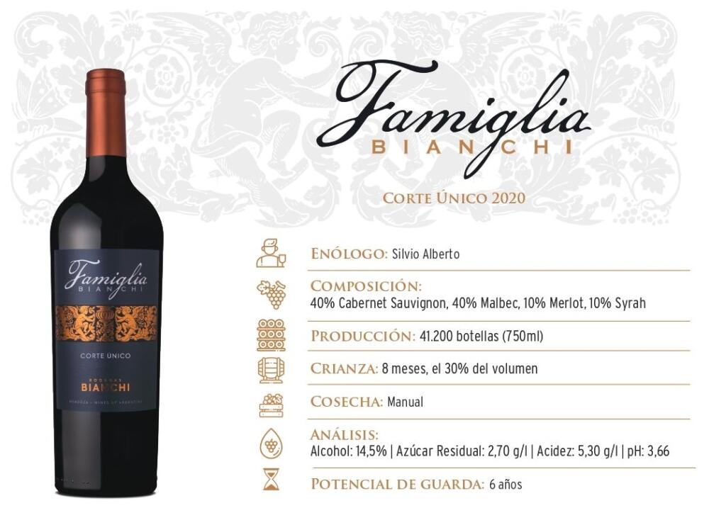 Famiglia Bianchi Corte Unico 2020